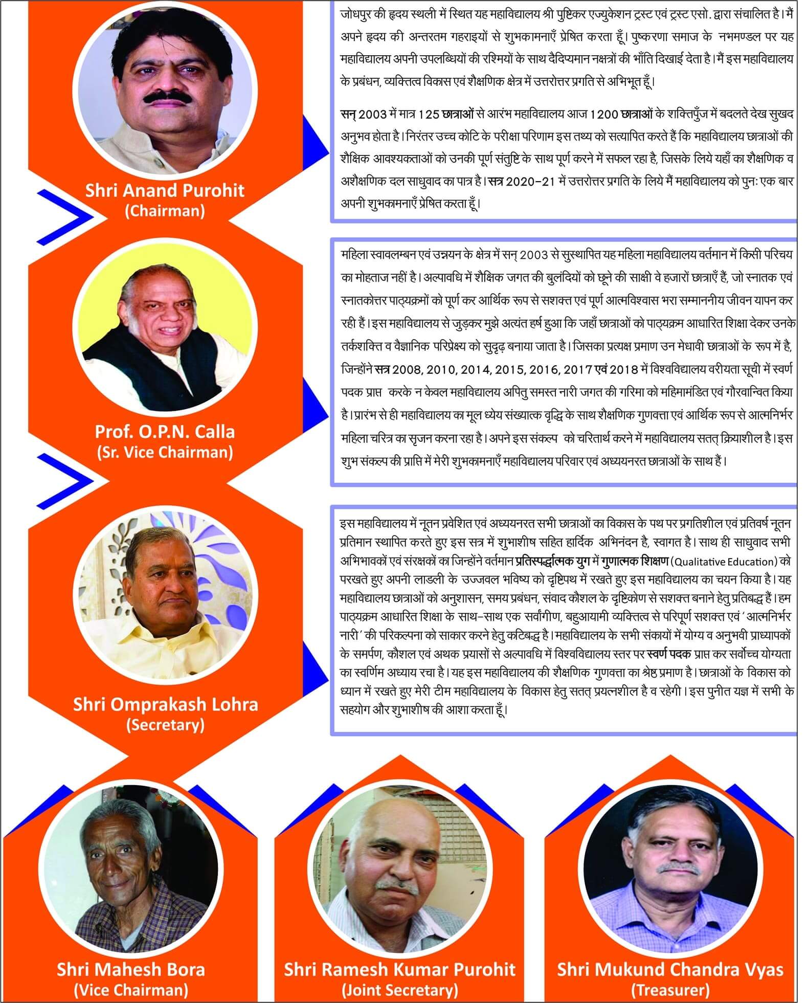 Management, SPSPSSRMM